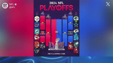 nfl wild card bracket 2023|nfl wild card playoff bracket.